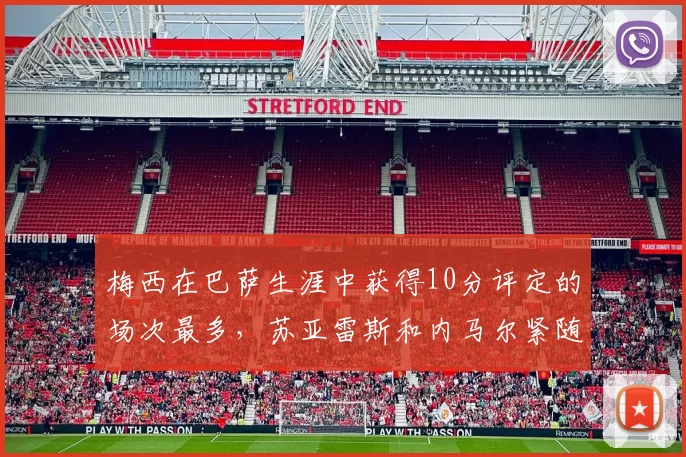梅西在巴萨生涯中获得10分评定的场次最多，苏亚雷斯和内马尔紧随其后
